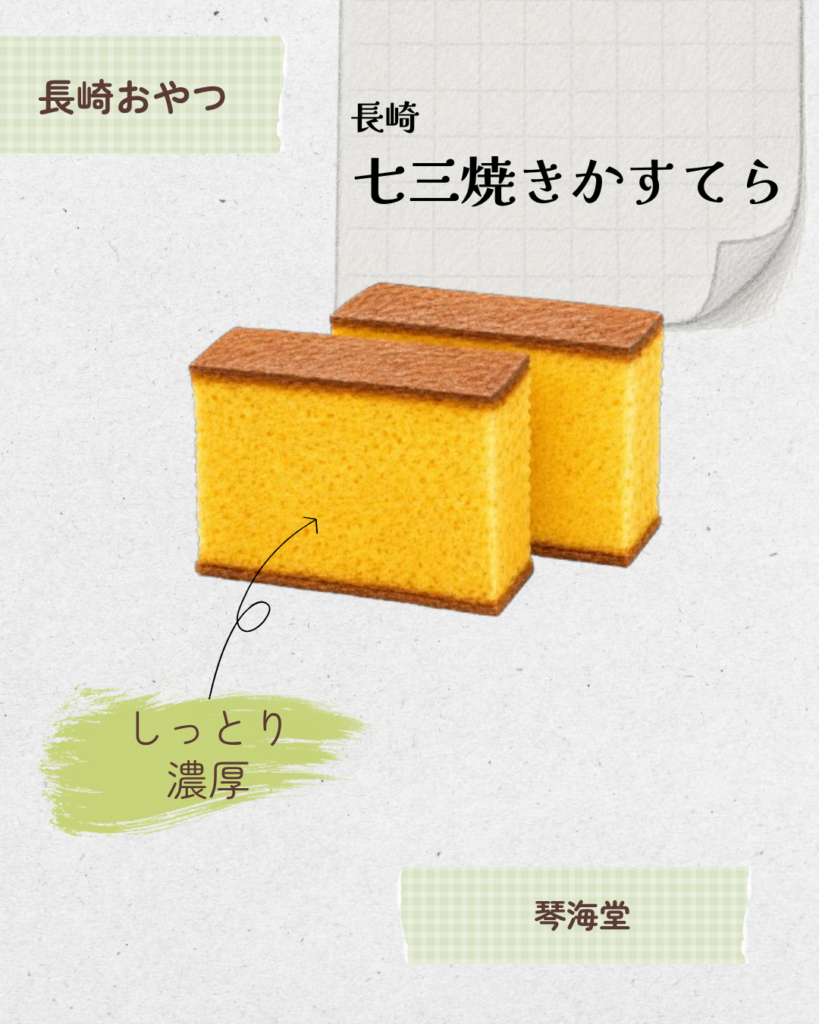長崎七三焼きカステラ