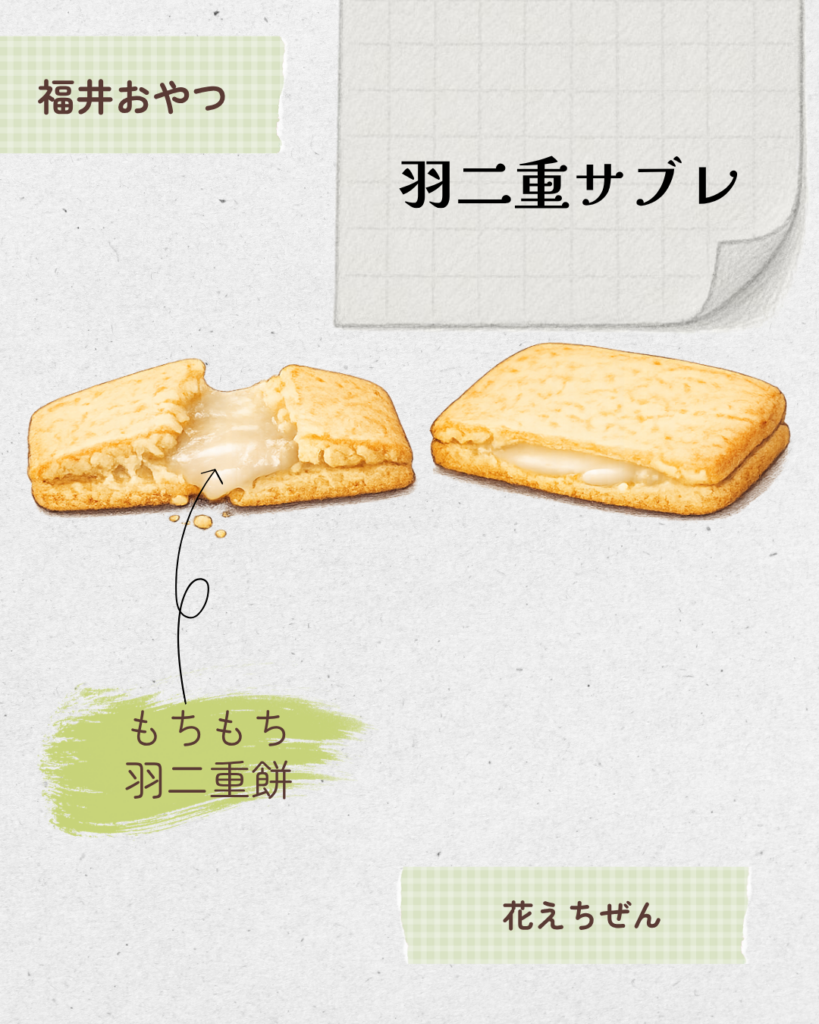 羽二重サブレ